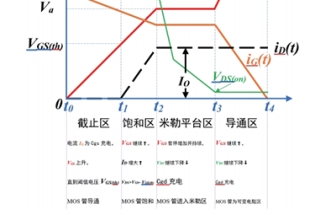 MOS器件動(dòng)態(tài)開關(guān)特性實(shí)驗(yàn)系統(tǒng)綜合測試實(shí)訓(xùn)平臺(tái)
