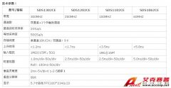 深圳鼎陽SDS1102CE100MHz數字示波器