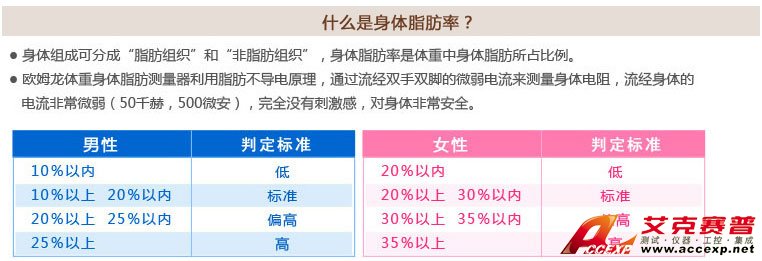 男性、女性體脂肪率判定標(biāo)準(zhǔn)