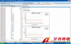 羅德與施瓦茨 R&S TS-RRM 無線資源管理測(cè)試系統(tǒng)