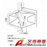 邏輯分析儀在數字電路測試中的觸發選擇解說