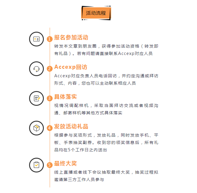 關懷一夏，好禮同行 | Accexp市場活動進行時！